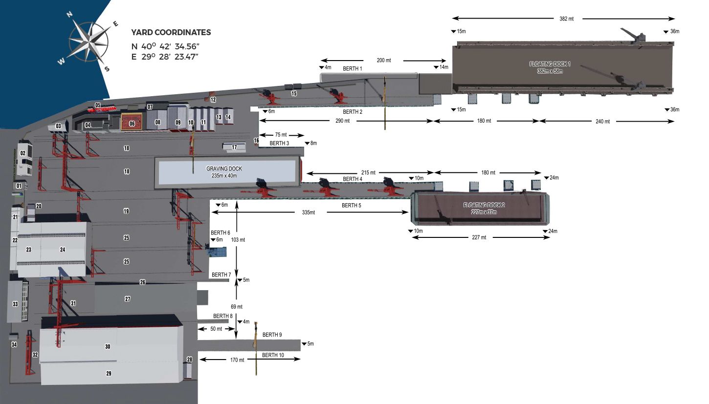 Layout Facilities